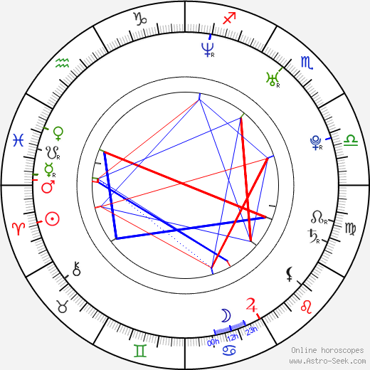 Natasha Lyonne birth chart, Natasha Lyonne astro natal horoscope, astrology