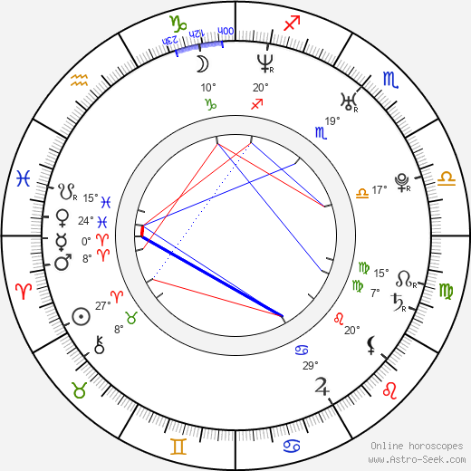 Nuria Fergó birth chart, biography, wikipedia 2024, 2025