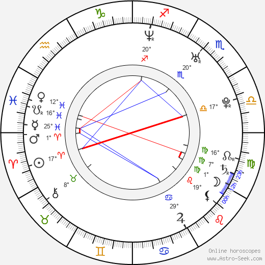 Ondřej Škoch birth chart, biography, wikipedia 2024, 2025