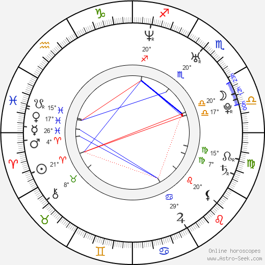 Paul Nicholls birth chart, biography, wikipedia 2024, 2025