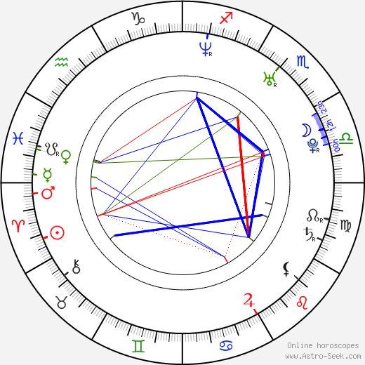 Paul Nicholls birth chart, Paul Nicholls astro natal horoscope, astrology