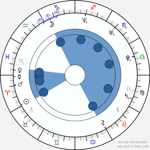 Pavel Valoušek horoscope, astrology, sign, zodiac, date of birth, instagram
