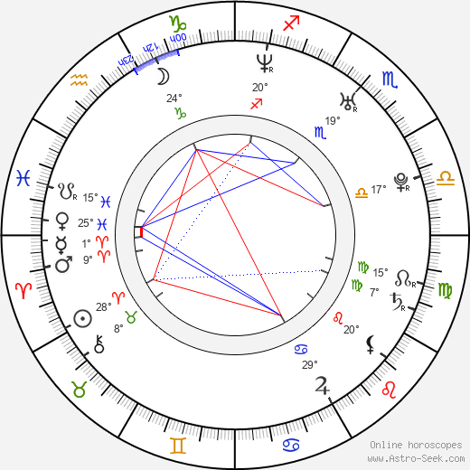 Pavel Valoušek birth chart, biography, wikipedia 2023, 2024