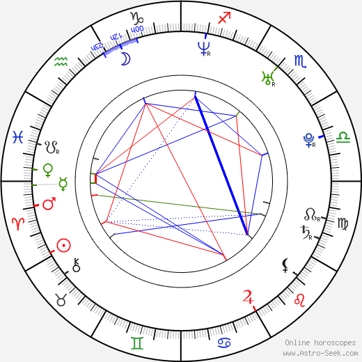 Pavel Valoušek birth chart, Pavel Valoušek astro natal horoscope, astrology