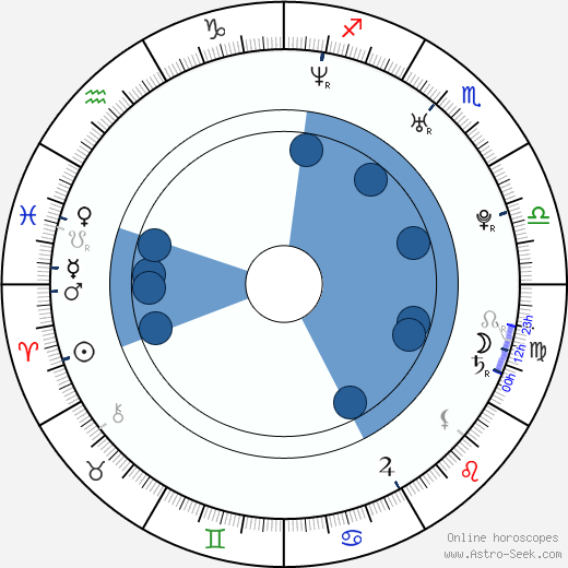 Petr Vašek wikipedia, horoscope, astrology, instagram