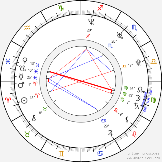 Petr Vašek birth chart, biography, wikipedia 2024, 2025