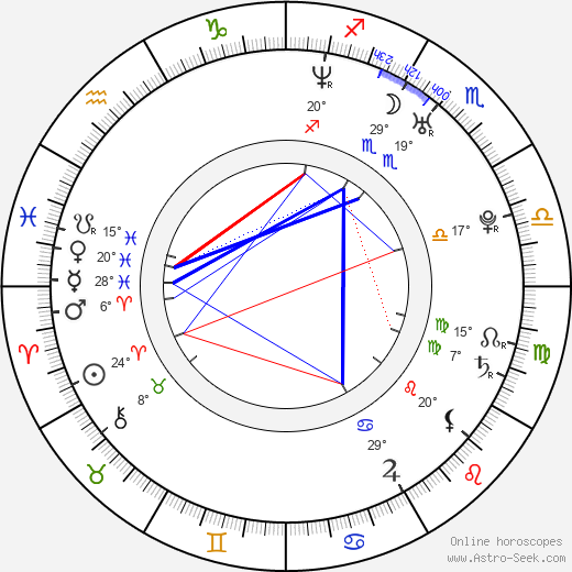 Přemysl Sedlák birth chart, biography, wikipedia 2023, 2024