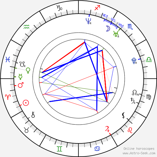 Přemysl Sedlák birth chart, Přemysl Sedlák astro natal horoscope, astrology