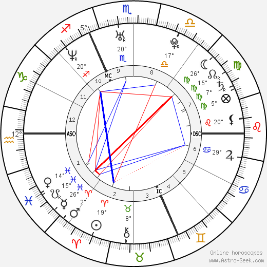 Rachel Corrie birth chart, biography, wikipedia 2024, 2025