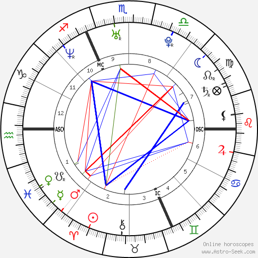 Rachel Corrie birth chart, Rachel Corrie astro natal horoscope, astrology