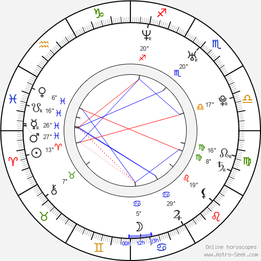 Roberto Luongo birth chart, biography, wikipedia 2024, 2025