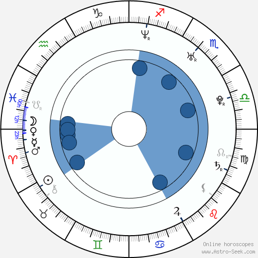 Roberto Manrique wikipedia, horoscope, astrology, instagram