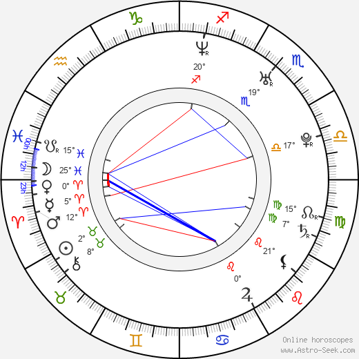 Roberto Manrique birth chart, biography, wikipedia 2023, 2024