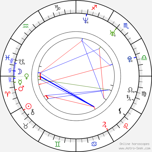 Roberto Manrique birth chart, Roberto Manrique astro natal horoscope, astrology