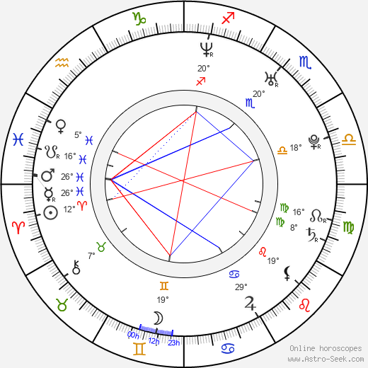 Salim Kechiouche birth chart, biography, wikipedia 2023, 2024