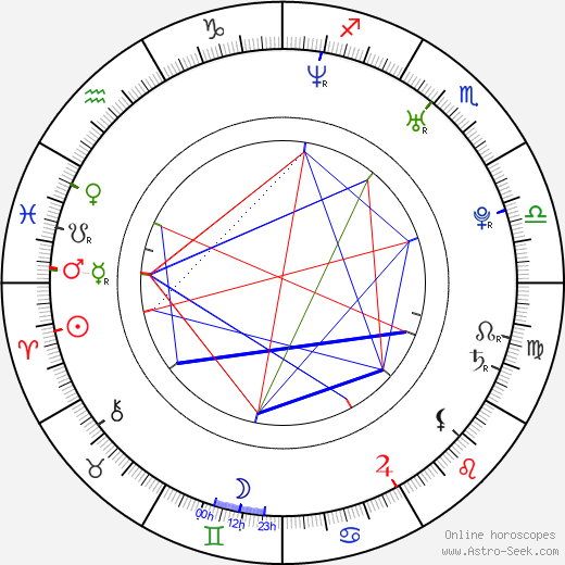 Salim Kechiouche birth chart, Salim Kechiouche astro natal horoscope, astrology