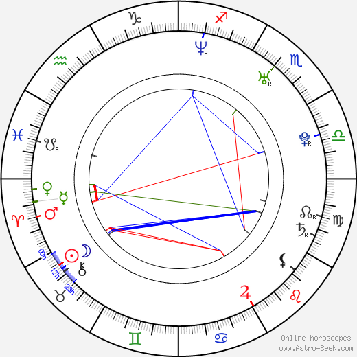 Sara Downing birth chart, Sara Downing astro natal horoscope, astrology