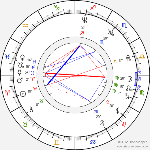 Sophie Ellis-Bextor birth chart, biography, wikipedia 2024, 2025