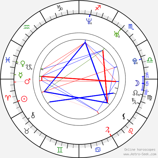 Sophie Ellis-Bextor birth chart, Sophie Ellis-Bextor astro natal horoscope, astrology