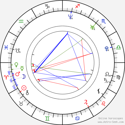 Stephan Szpak-Fleet birth chart, Stephan Szpak-Fleet astro natal horoscope, astrology
