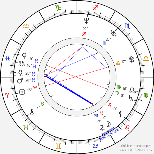 Todd Berger birth chart, biography, wikipedia 2023, 2024