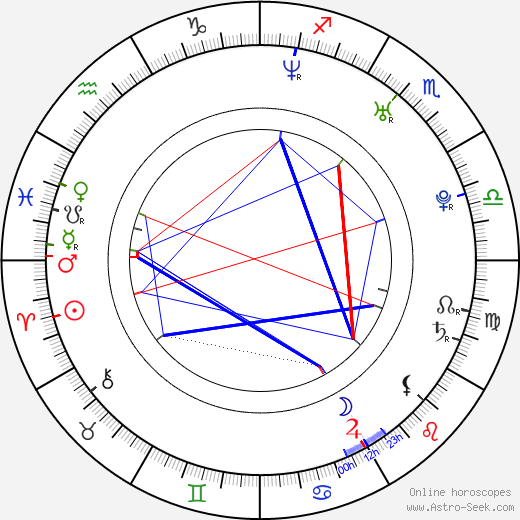 Todd Berger birth chart, Todd Berger astro natal horoscope, astrology