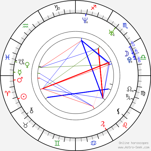 Tomáš Holeček birth chart, Tomáš Holeček astro natal horoscope, astrology