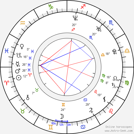 Victoria Knight birth chart, biography, wikipedia 2024, 2025