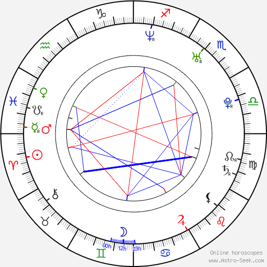 Victoria Knight birth chart, Victoria Knight astro natal horoscope, astrology