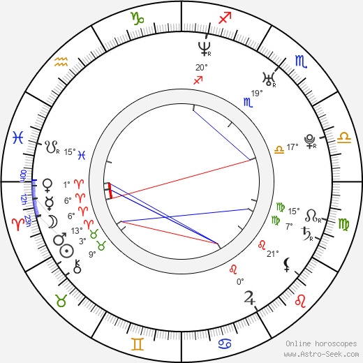 Wojciech Zieliński birth chart, biography, wikipedia 2024, 2025