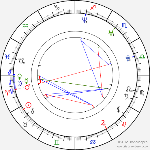 Wojciech Zieliński birth chart, Wojciech Zieliński astro natal horoscope, astrology