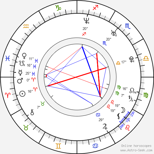 Zbych Trofimiuk birth chart, biography, wikipedia 2024, 2025