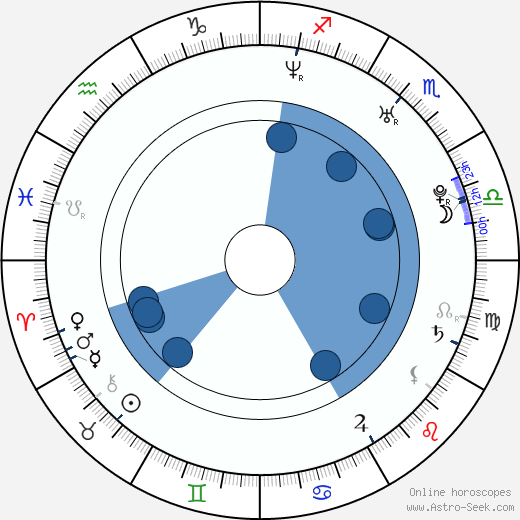Adam Gebrian horoscope, astrology, sign, zodiac, date of birth, instagram