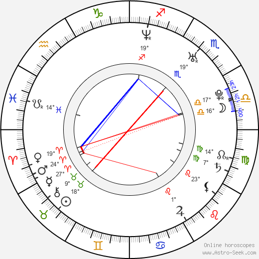 Adam Gebrian birth chart, biography, wikipedia 2023, 2024