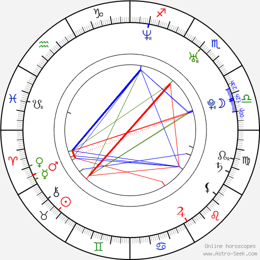 Adam Gebrian birth chart, Adam Gebrian astro natal horoscope, astrology