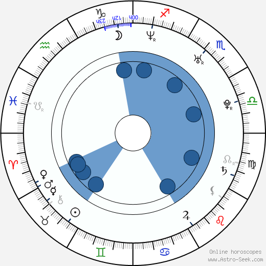 Aleksandr Razbash wikipedia, horoscope, astrology, instagram