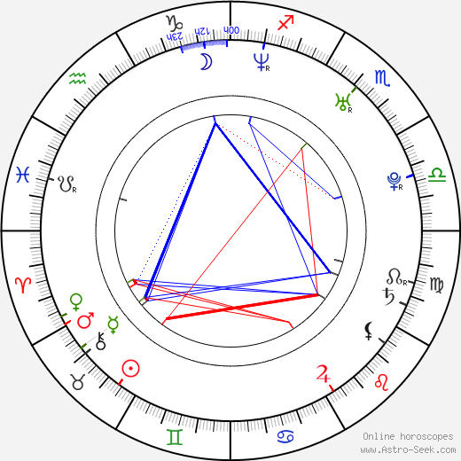 Aleksandr Razbash birth chart, Aleksandr Razbash astro natal horoscope, astrology