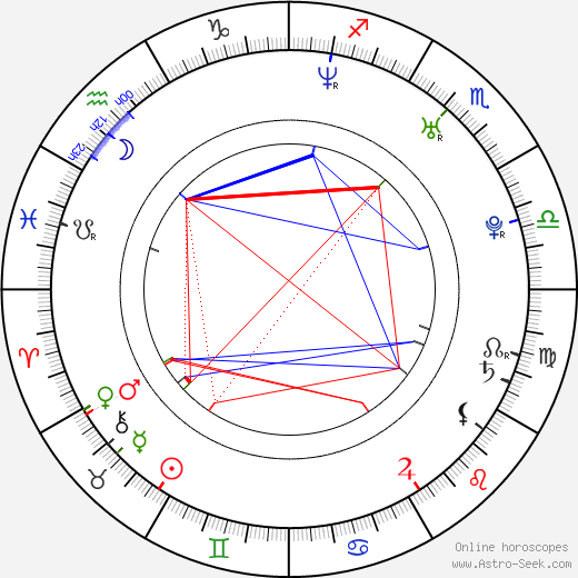 Alexander Nanau birth chart, Alexander Nanau astro natal horoscope, astrology