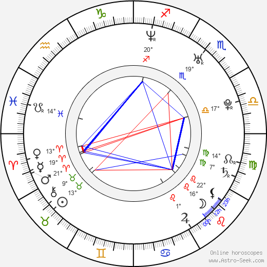 Alicia Webb birth chart, biography, wikipedia 2024, 2025