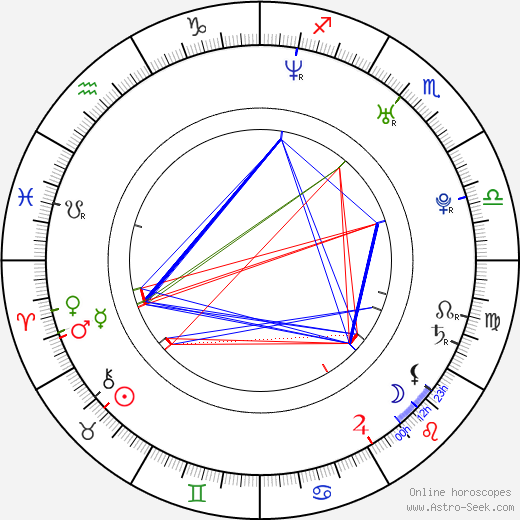 Alicia Webb birth chart, Alicia Webb astro natal horoscope, astrology