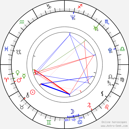 Amandine Chaignot birth chart, Amandine Chaignot astro natal horoscope, astrology