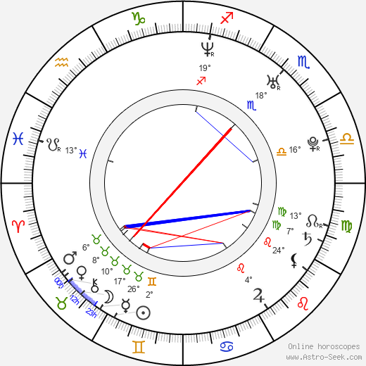 Amelia Cooke birth chart, biography, wikipedia 2023, 2024