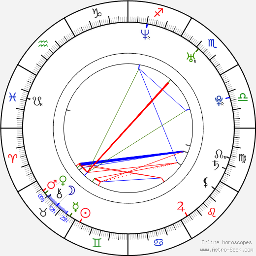 Amelia Cooke birth chart, Amelia Cooke astro natal horoscope, astrology