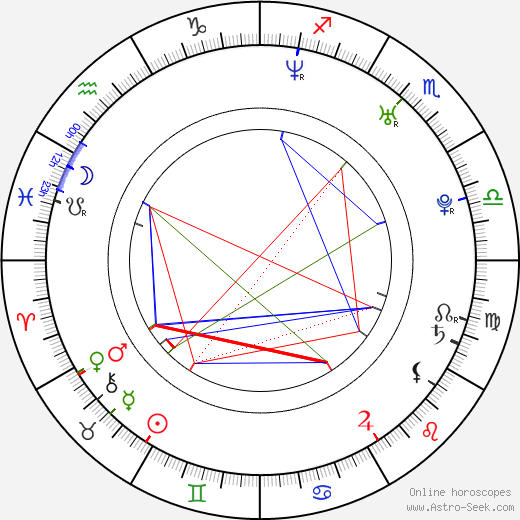 Andrea Pirlo birth chart, Andrea Pirlo astro natal horoscope, astrology