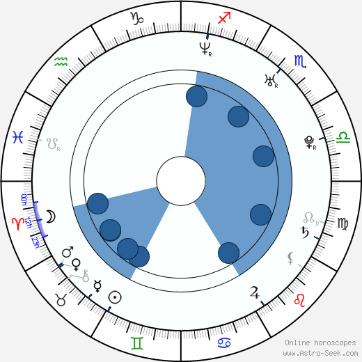 Andrej Polák wikipedia, horoscope, astrology, instagram