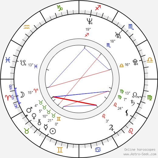 Andrej Polák birth chart, biography, wikipedia 2023, 2024