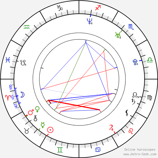 Andrej Polák birth chart, Andrej Polák astro natal horoscope, astrology