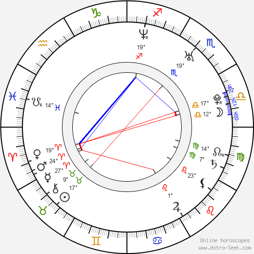 Ara Mina birth chart, biography, wikipedia 2024, 2025