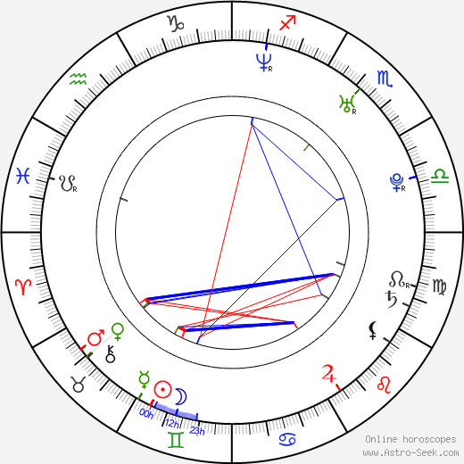 Ashley Massaro birth chart, Ashley Massaro astro natal horoscope, astrology