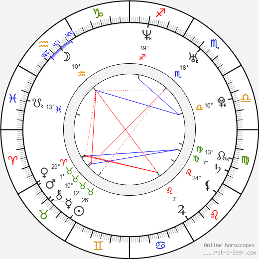 Ayda Field birth chart, biography, wikipedia 2024, 2025